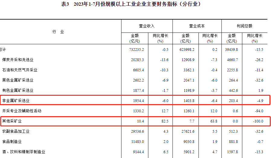 主要企業(yè)營(yíng)業(yè)情況